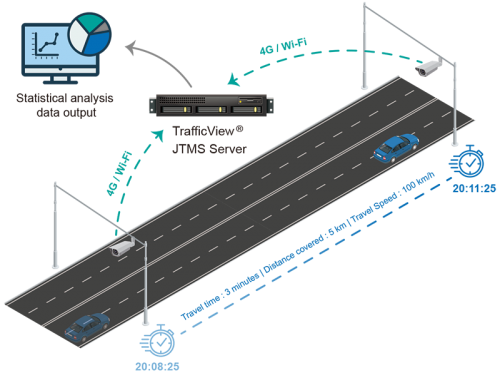 journey time indication system